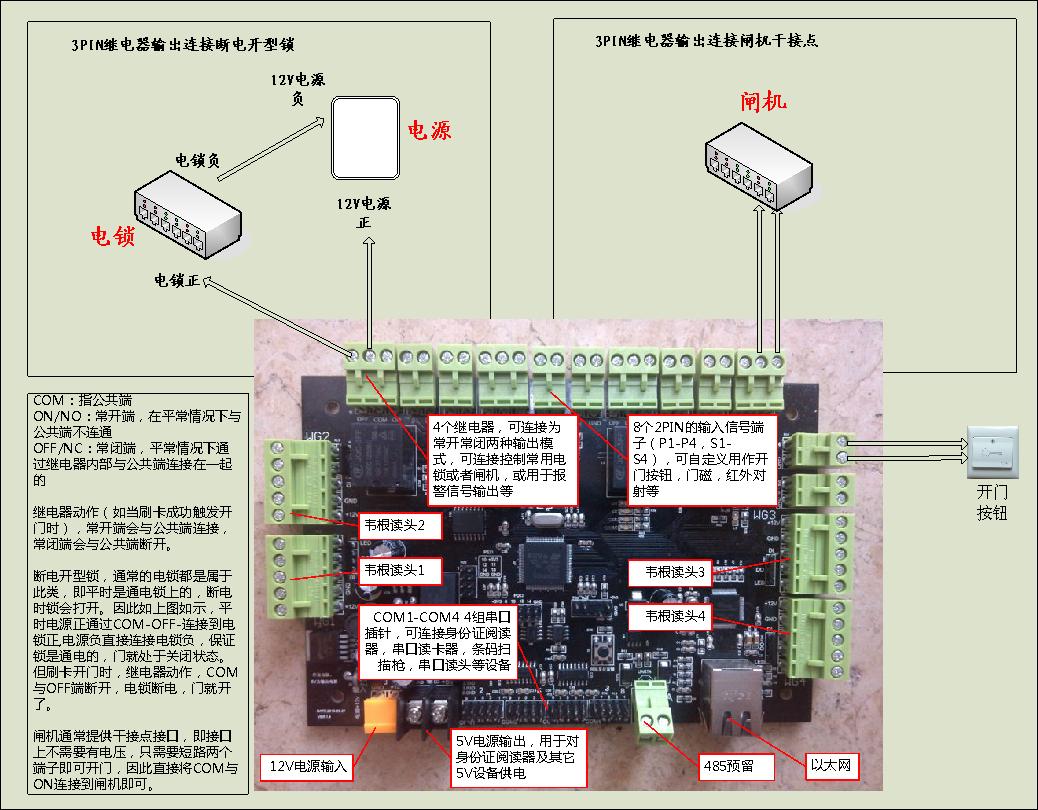 神盾SD220身份证门禁系统，二代证门禁系统