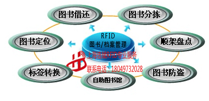 图书定位1.jpg RFID图书/档案管理