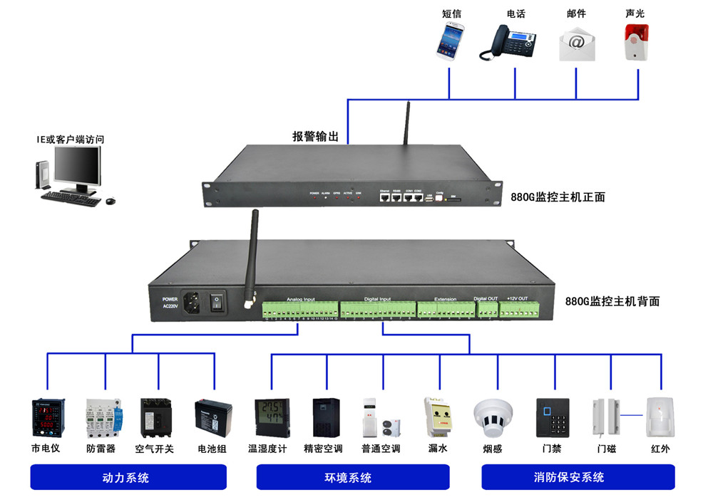 数据中心机房监控系统温湿度要求烟雾探测漏水检测方案