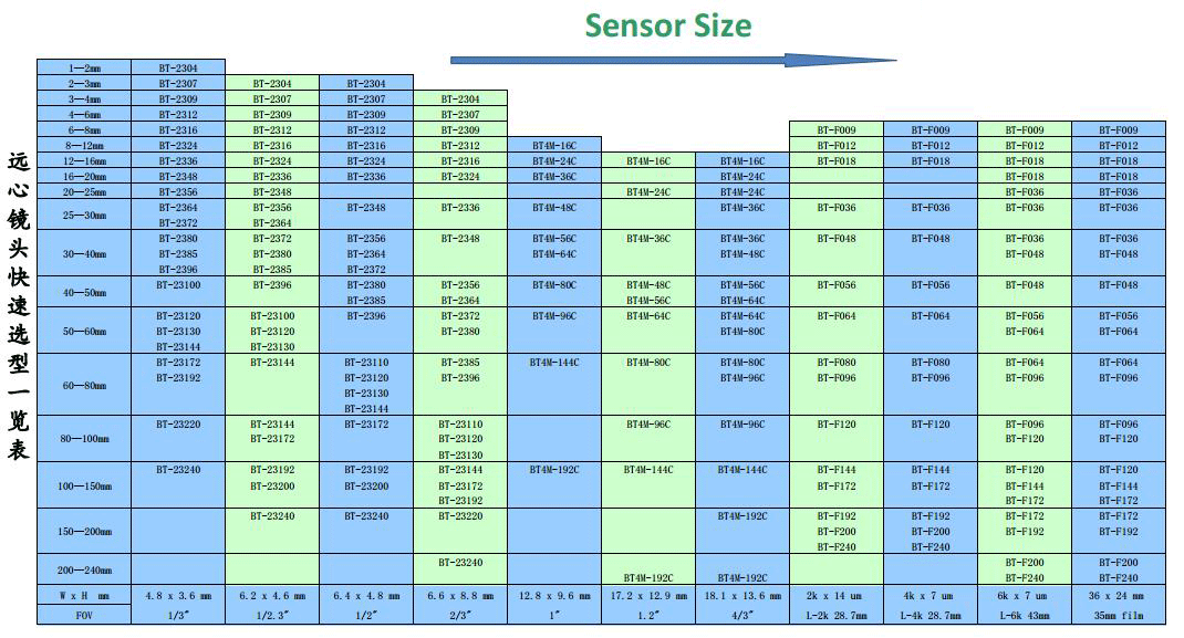 xx.gif 远心镜头产品选型