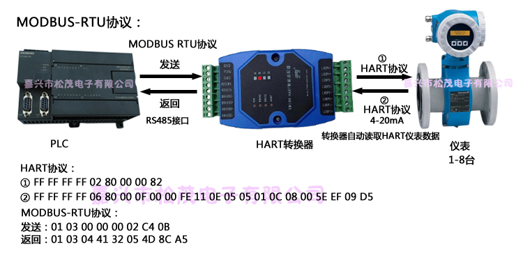 MODBUS-RTU协议.jpg