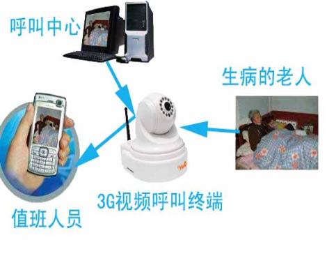 社区呼叫器，社区老人呼叫器，老人呼叫系统平台