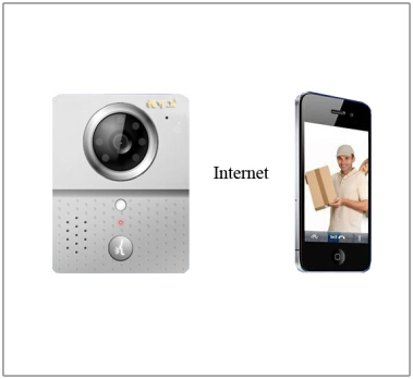 甘肃兰州别墅7寸可视对讲门铃