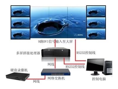 各种尺寸液晶拼接屏