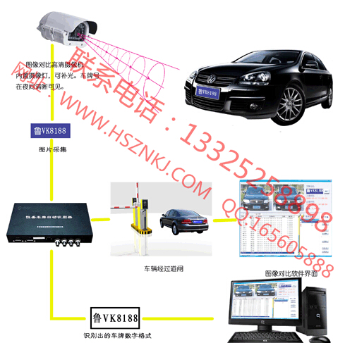 销售山东车牌识别系统慧眼识别系统13325258898