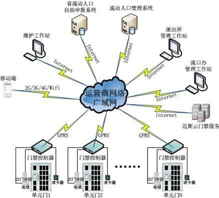 居住证低功耗无线门禁