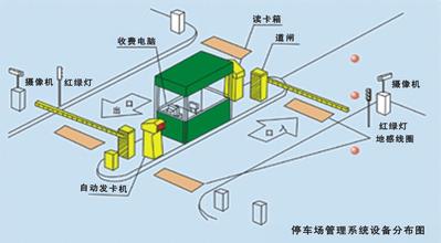 金牌品质停车场系统，智能停车场管理系统使用方便