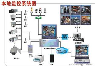 保质保量监控设备，使用方便视频监控系统畅销全省