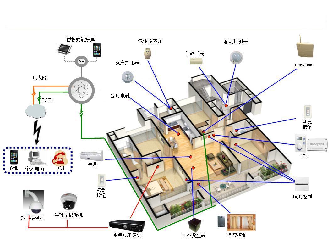经济实惠智能家居，智能家居控制系统品质优良