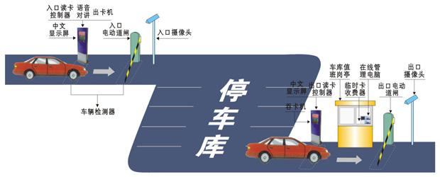 质量可靠车牌识别系统，车牌自动识别系统经济实惠
