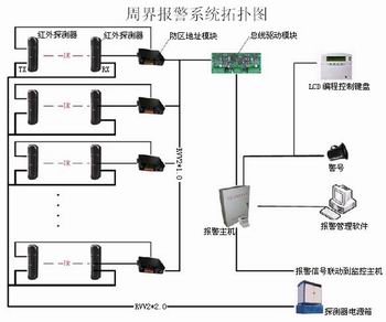 供应优质青岛周界报警澳诺