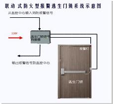 SPRINTS天龙SP6000A联动型消防报警逃生锁