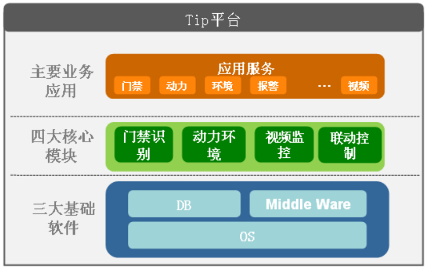 变电站电缆温度监测报警系统