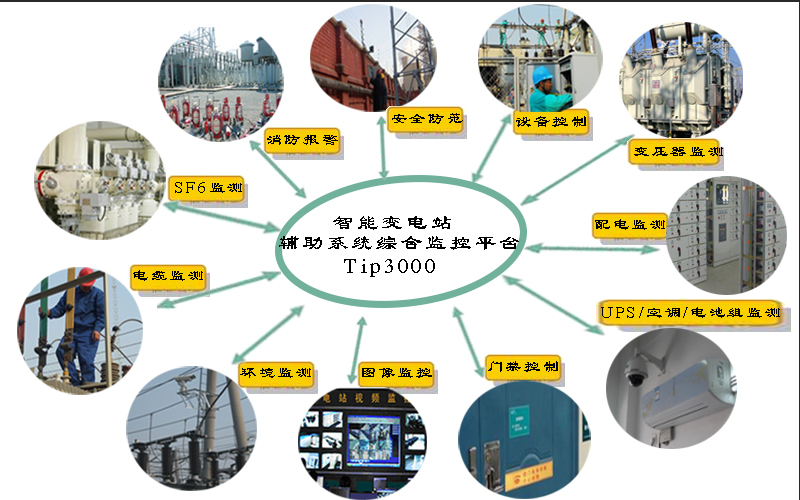 变电站安防消防报警联网系统