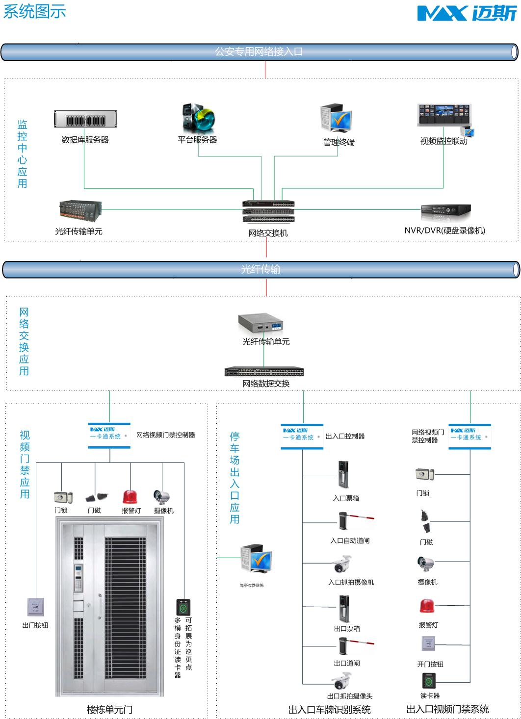 居住证门禁加视频管理系统是出租屋安全管理一大趋势