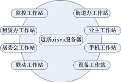 流动人口管理难题逐渐被身份证视频门禁系统解决