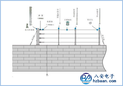 张力电子围栏 长距离周界安防