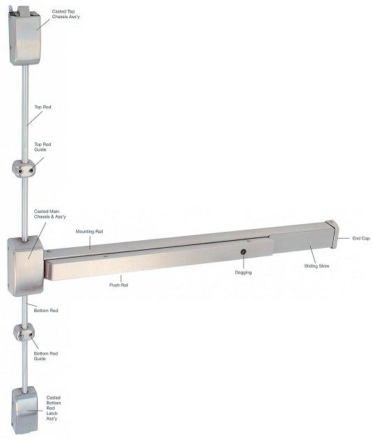 深圳供应LEON美标插销式逃生锁3100系列