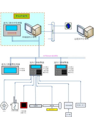 深圳供应SPRINTS天龙SP6000联网式报警逃生门锁