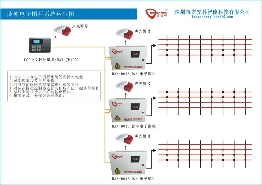 电子围栏系统运行图.jpg