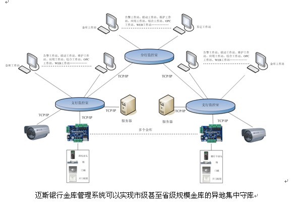 MK02NINK开放协议网络门禁控制器