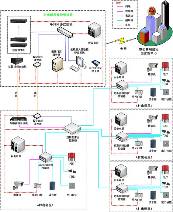 2016全功能二代身份证门禁系统