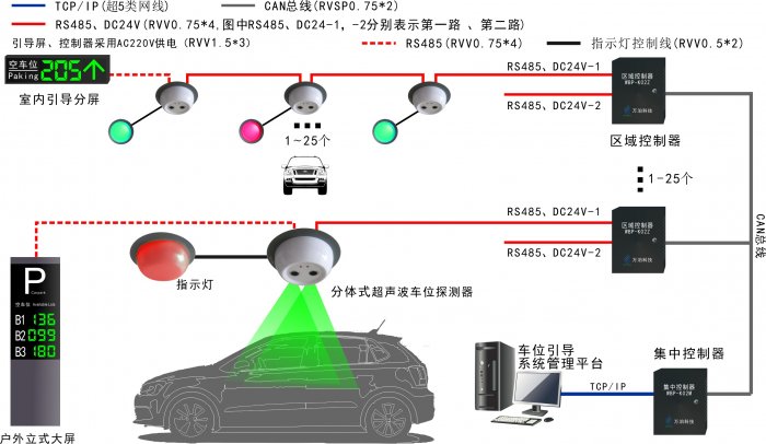 分体式超声波车位引导