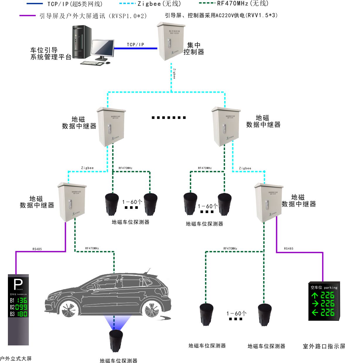 户外停车场车位引导