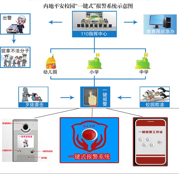一键报警厂家，一键式报警器，校园一键式报警
