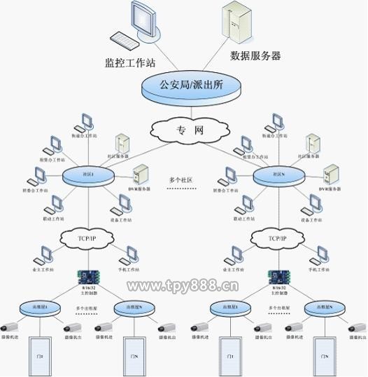 最新出租屋门禁系统
