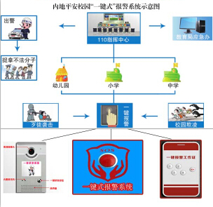 紧急报警装置，一键式紧急报警系统，一键式报警器
