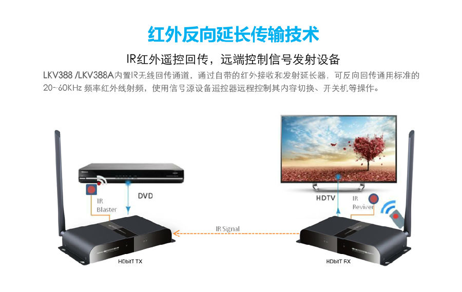 无线HDMI传输器200m