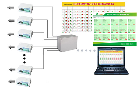  网络控制工程 网络控制系统 远程控制系统工程
