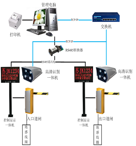 振凯智能车牌识别停车场系统厂家直销 品质保障