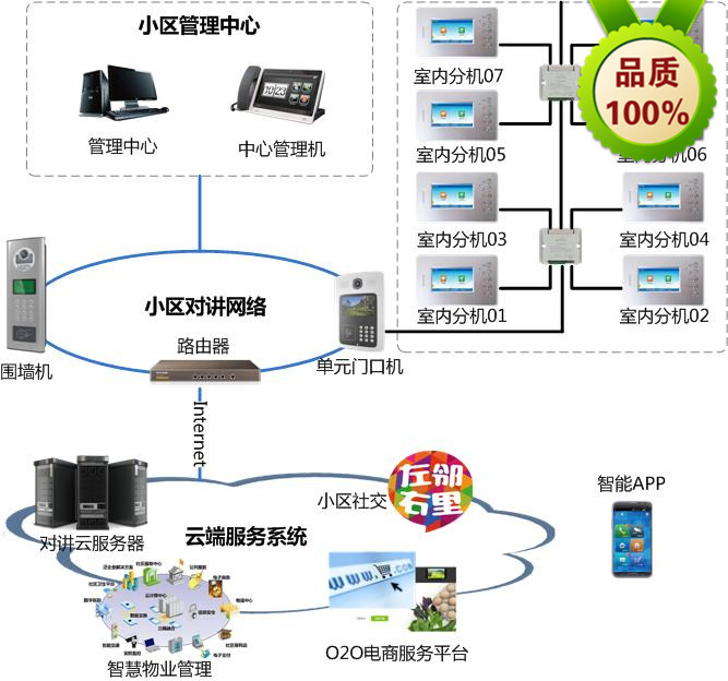 可视视频门禁哪家公司生产研发的质量好耐用