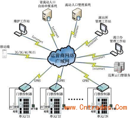 2016全新IC卡电子门禁系统
