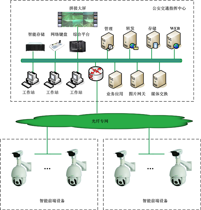 交通综合监控系统图.png