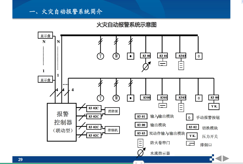 网络烟感探测器，仓库机房烟雾无线报警系统
