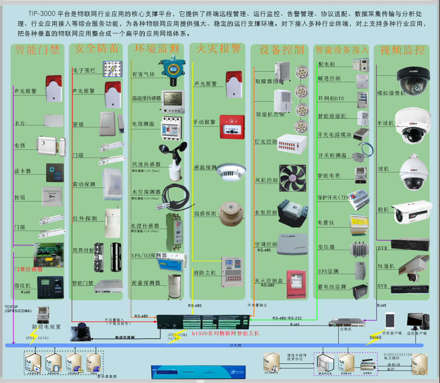 智能变电站辅助系统加强“无人值守”模式下快速发现并及时隔离故障的能力