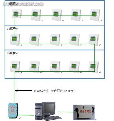 河北孵化室无线网络温湿度全自动监控控制系统