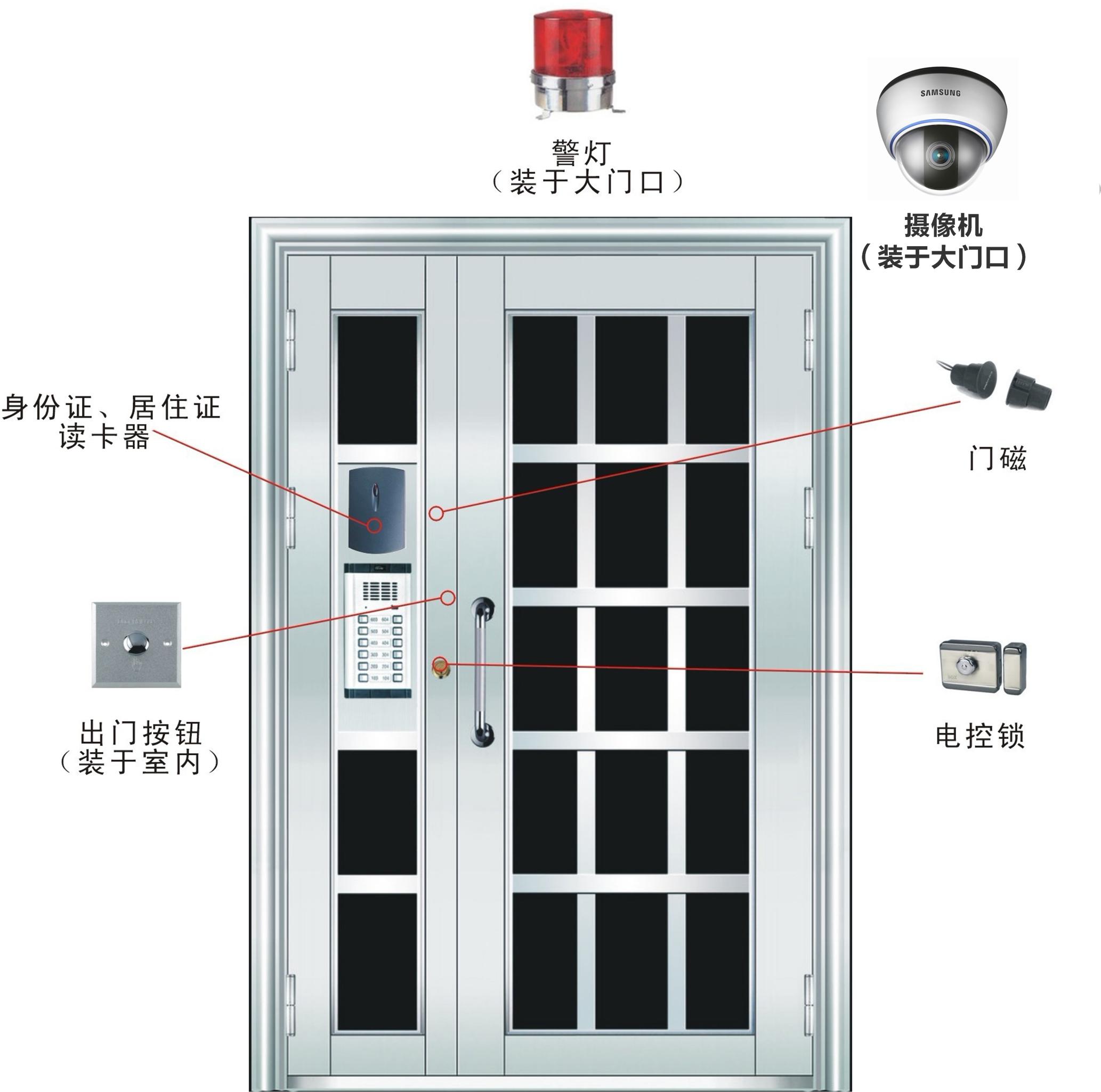 智慧门卫出租屋安防系统
