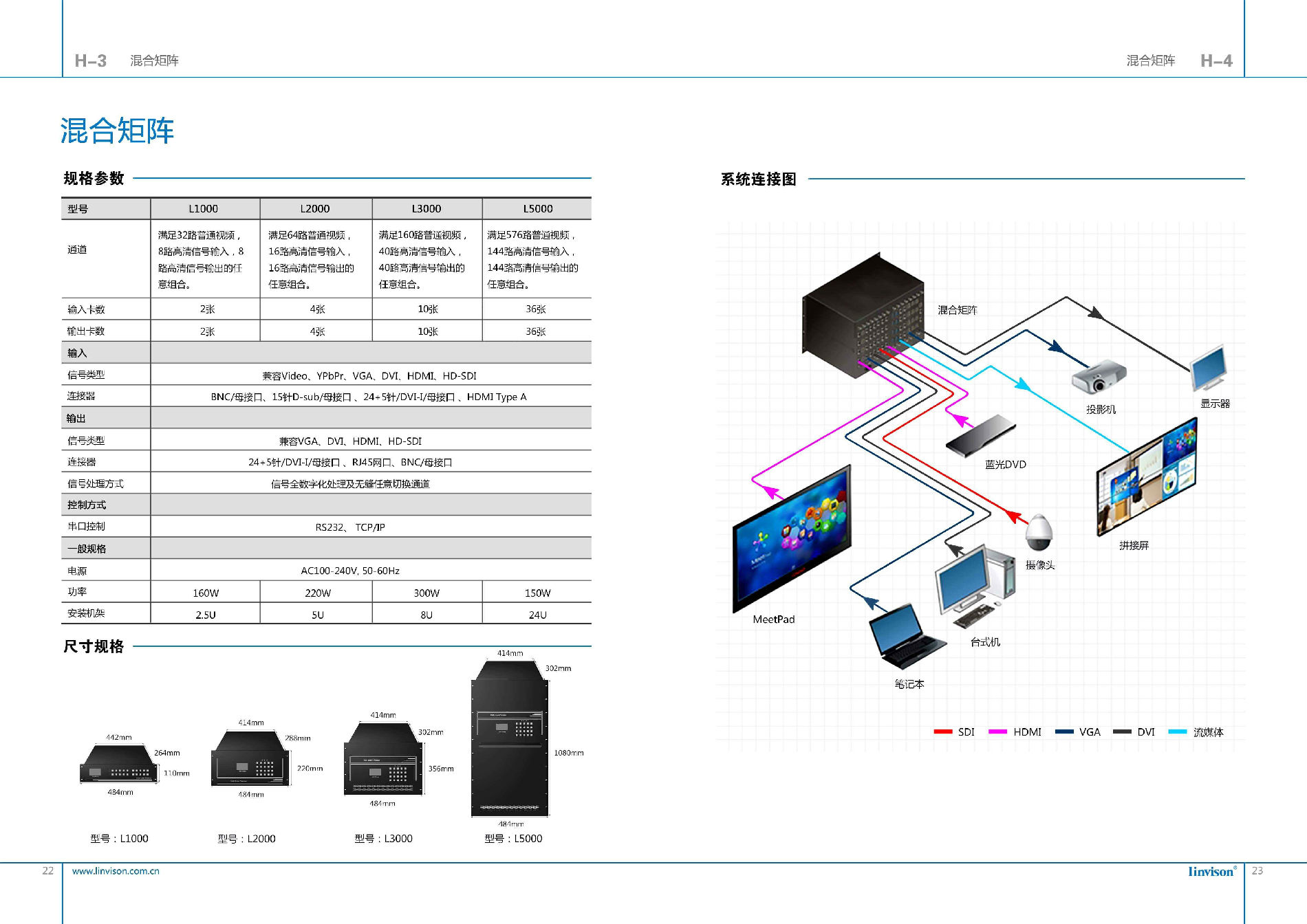 混合，VGA,SDI,HDMI,CVI,AV,YPbPr矩阵