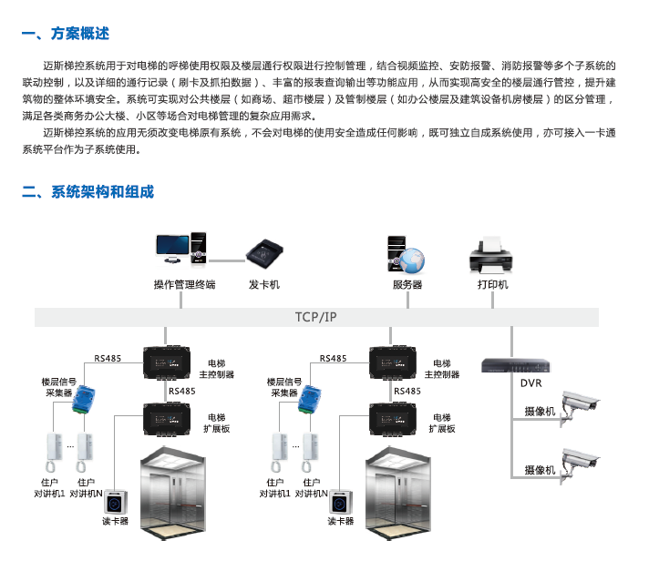 梯控系统解决方案