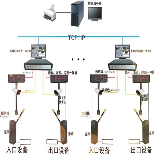 停车场智能道闸系统 车牌识别系统 智能栅栏广告道闸机
