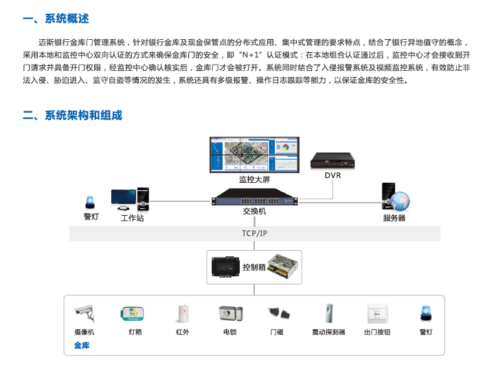 变电站/基站远程门禁管理系统