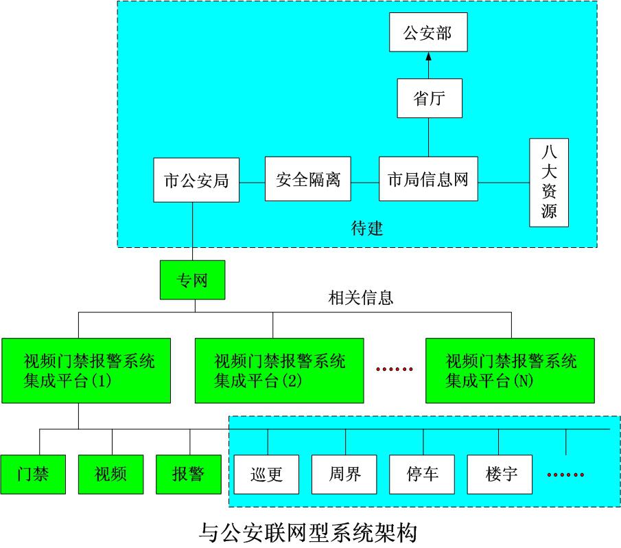 二代身份证门禁系统最新方案