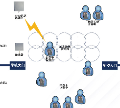 家校通校园一卡通系统厂家直销