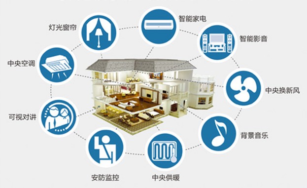 物联集团智能百叶窗电机