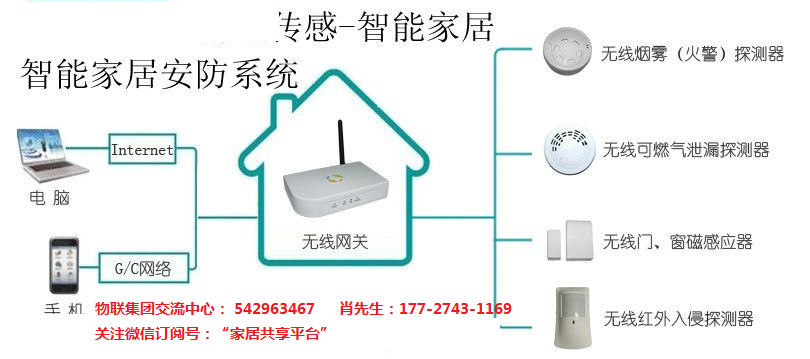 物联集团无线红外入侵探测器