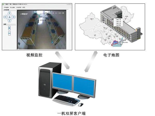 某监狱安防联网监控综合管理系统方案   